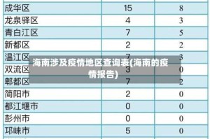 海南涉及疫情地区查询表(海南的疫情报告)
