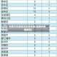 海南涉及疫情地区查询表(海南的疫情报告)