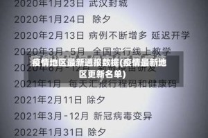 疫情地区最新通报数据(疫情最新地区更新名单)