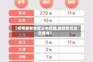 【疫情最新地区公布数据,最新疫情地区查询】