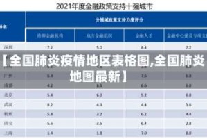 【全国肺炎疫情地区表格图,全国肺炎地图最新】