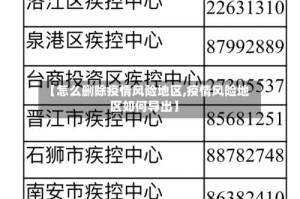 【怎么删除疫情风险地区,疫情风险地区如何导出】