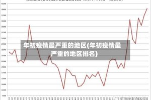 年初疫情最严重的地区(年初疫情最严重的地区排名)
