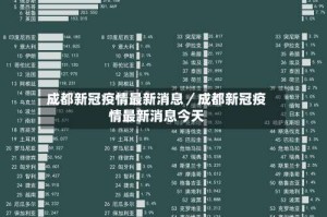 成都新冠疫情最新消息／成都新冠疫情最新消息今天