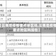 【云南是疫情重点地区吗,云南是疫情重点地区吗现在】