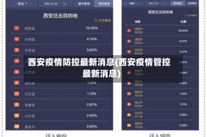 西安疫情防控最新消息(西安疫情管控最新消息)