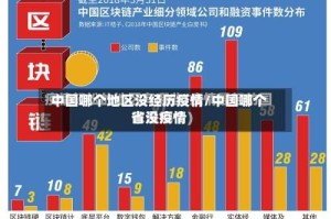 中国哪个地区没经历疫情/中国哪个省没疫情