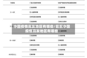 中国疫情高发地区有哪些/目前中国疫情高发地区有哪些