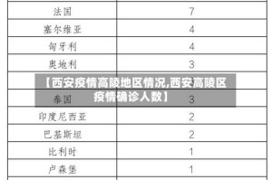 【西安疫情高陵地区情况,西安高陵区疫情确诊人数】