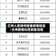兰州人民如何报备疫情地区/兰州疫情社区报备流程
