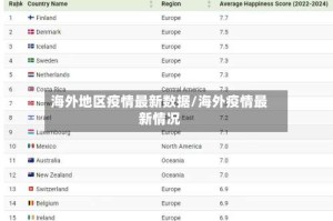 海外地区疫情最新数据/海外疫情最新情况