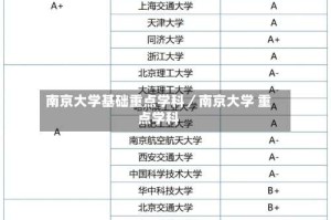 南京大学基础重点学科／南京大学 重点学科