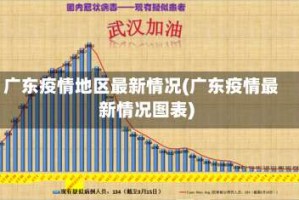 广东疫情地区最新情况(广东疫情最新情况图表)