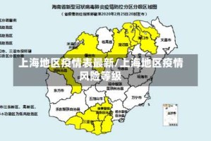 上海地区疫情表最新/上海地区疫情风险等级