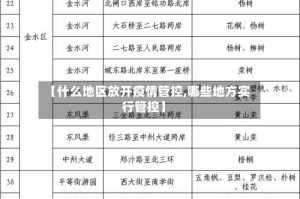 【什么地区放开疫情管控,哪些地方实行管控】