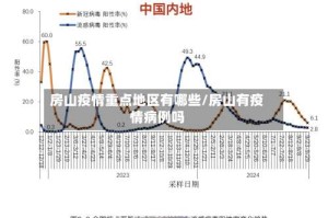 房山疫情重点地区有哪些/房山有疫情病例吗
