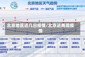 北京地区近几日疫情/北京近两周疫情