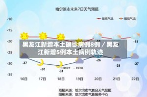 黑龙江新增本土确诊病例8例／黑龙江新增5例本土病例轨迹