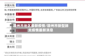 赣州市地区最新疫情/赣州市新型肺炎疫情最新消息