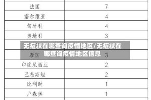 无症状在哪查询疫情地区/无症状在哪查询疫情地区信息