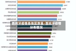 西班牙疫情各地区数量/西班牙疫情分布情况