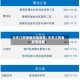 今天江苏疫情风险地区/今天江苏省疫情通报