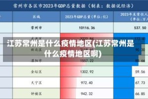 江苏常州是什么疫情地区(江苏常州是什么疫情地区啊)