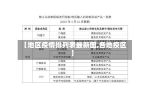 【地区疫情排列表最新图,各地疫区】