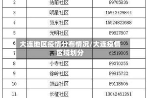 大连地区疫情分布情况/大连疫情区域划分