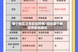哪个地区还有新冠疫情/现在哪个地区有新冠肺炎