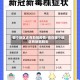 哪个地区还有新冠疫情/现在哪个地区有新冠肺炎