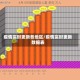 疫情实时更新各地区/疫情实时更新数据表