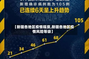 【新疆各地区疫情程度,新疆各地区疫情风险等级】