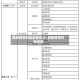 最新疫情风险地区统计/最新疫情风险地图
