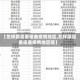 【怎样跟居委报备疫情地区,怎样跟居委报备疫情地区呢】