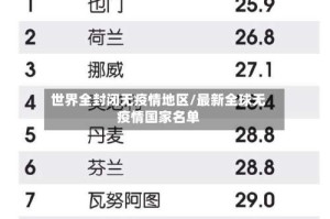 世界全封闭无疫情地区/最新全球无疫情国家名单