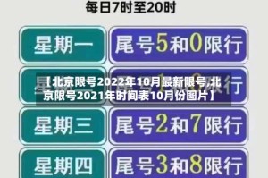 【北京限号2022年10月最新限号,北京限号2021年时间表10月份图片】