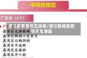 浙江疫情各地区排名/浙江各地区疫情风险等级