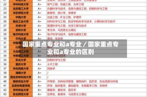 国家重点专业和a专业／国家重点专业和a专业的区别