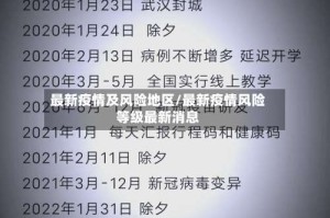 最新疫情及风险地区/最新疫情风险等级最新消息