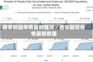 西安新冠疫情最新情况／西安新冠疫情最新数据