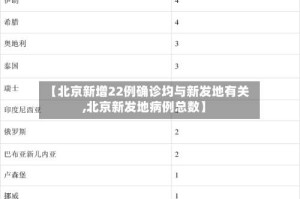 【北京新增22例确诊均与新发地有关,北京新发地病例总数】