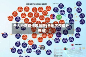 各大地区疫情表最新(各地区疫情分布图)