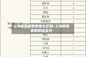 上海疫情最新数据地区图/上海疫情最新数据国内