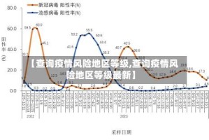 【查询疫情风险地区等级,查询疫情风险地区等级最新】