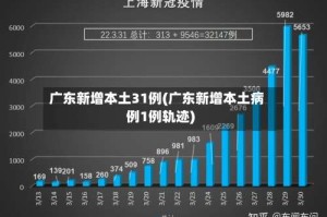 广东新增本土31例(广东新增本土病例1例轨迹)