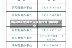 酒店停发地区怎么报备疫情/酒店停业