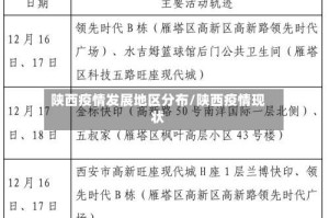 陕西疫情发展地区分布/陕西疫情现状