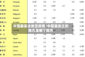 中国最发达地区疫情/中国最发达的地方是哪个地方