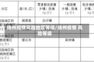 扬州疫情风险地区等级/扬州疫情 风险等级